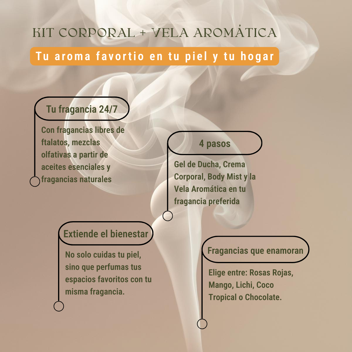 Kit corporal + vela aromática (4 piezas)