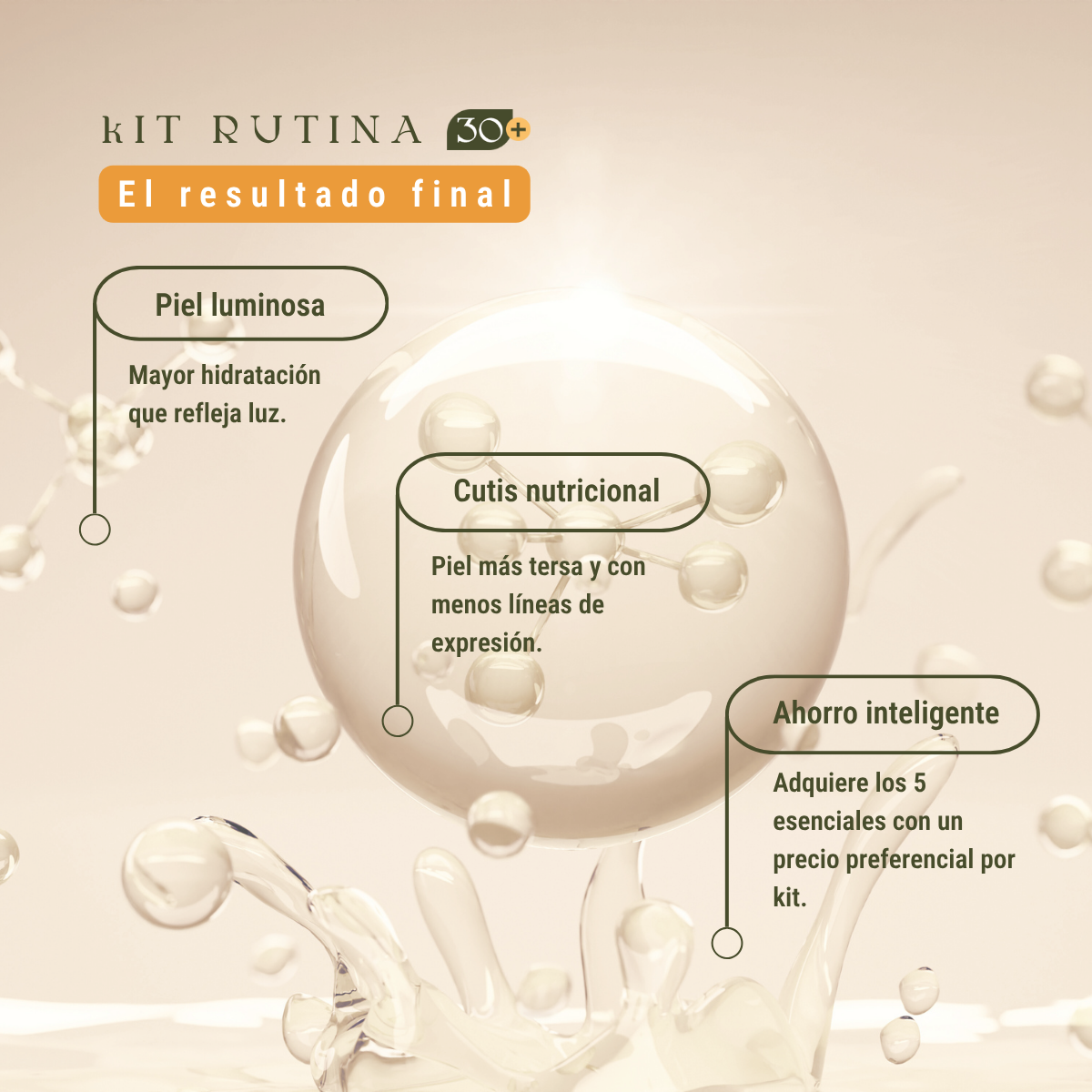 Kit Rutina 30+: El Set Antiedad Esencial de 5 Pasos