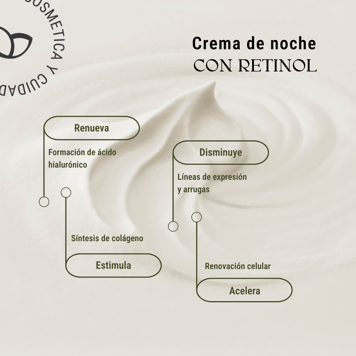 Crema de noche con Retinol 80 ml