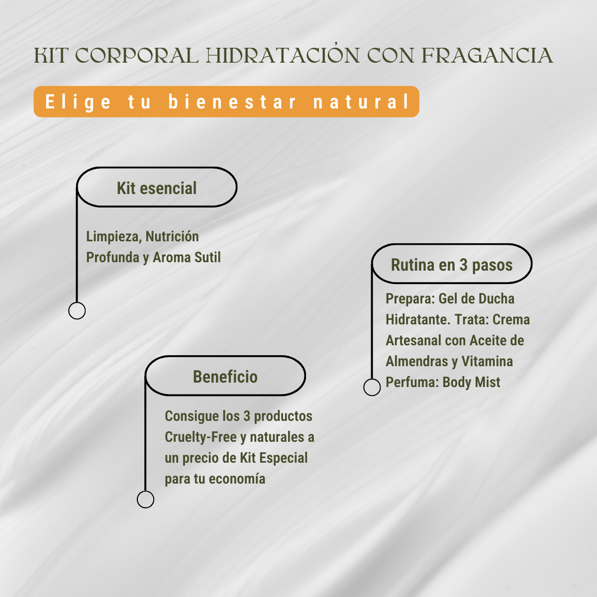 Kit corporal : Hidratación con fragancia (3 piezas)