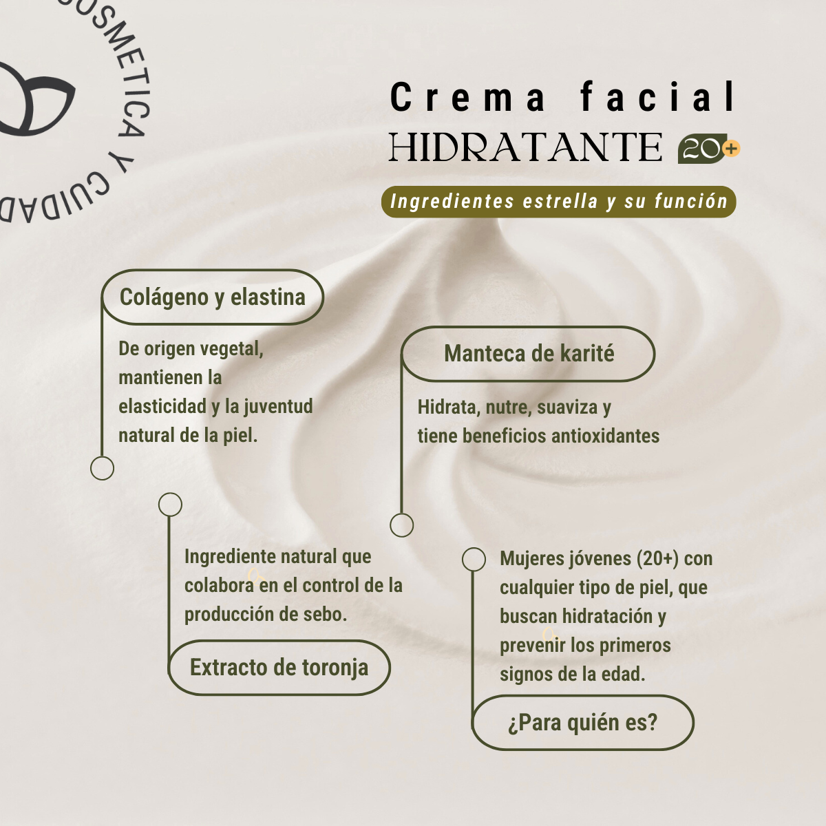 Crema facial hidratante 20+ 80ml
