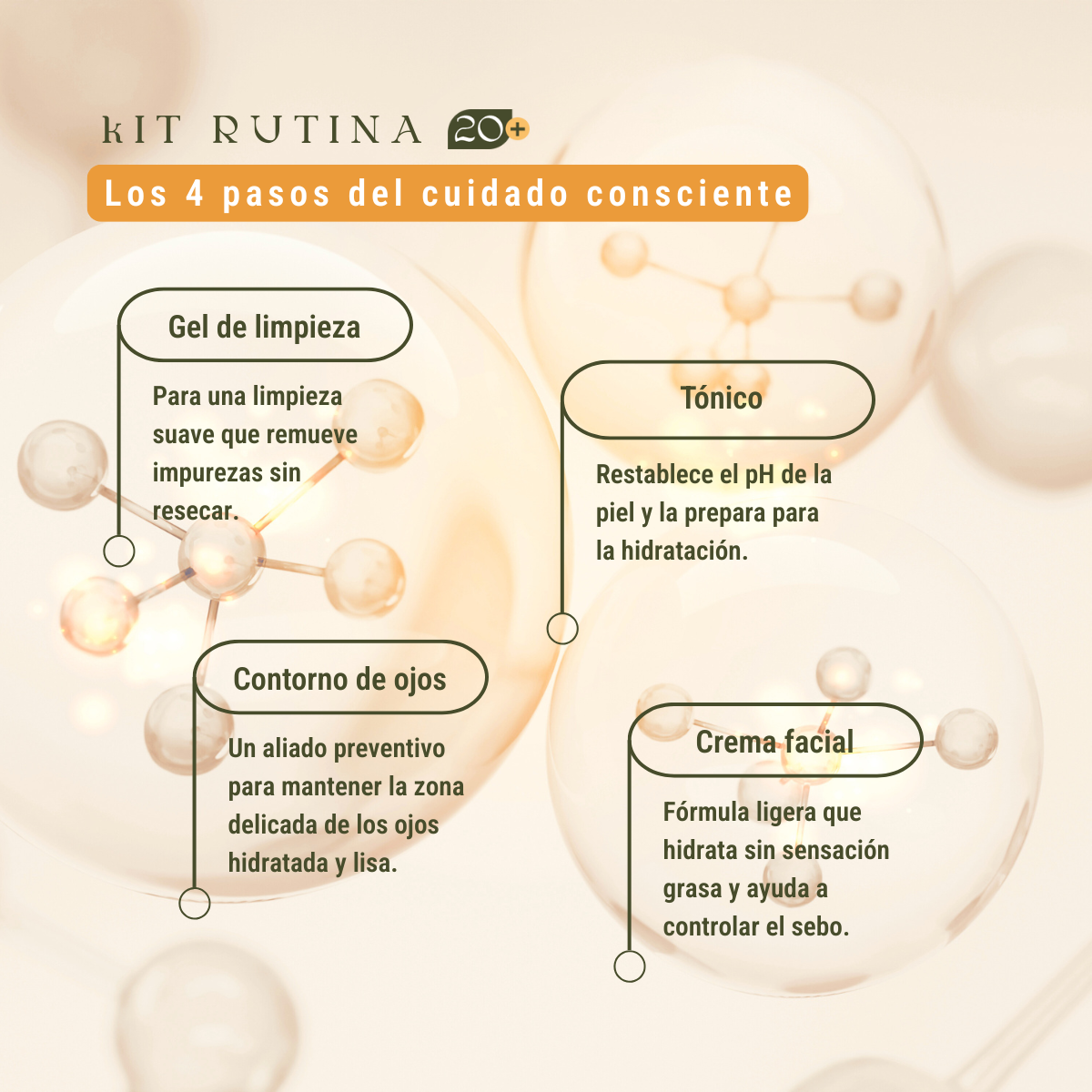 Kit Rutina 20+: El Set Esencial para el Cuidado y Prevención (4 Pasos)