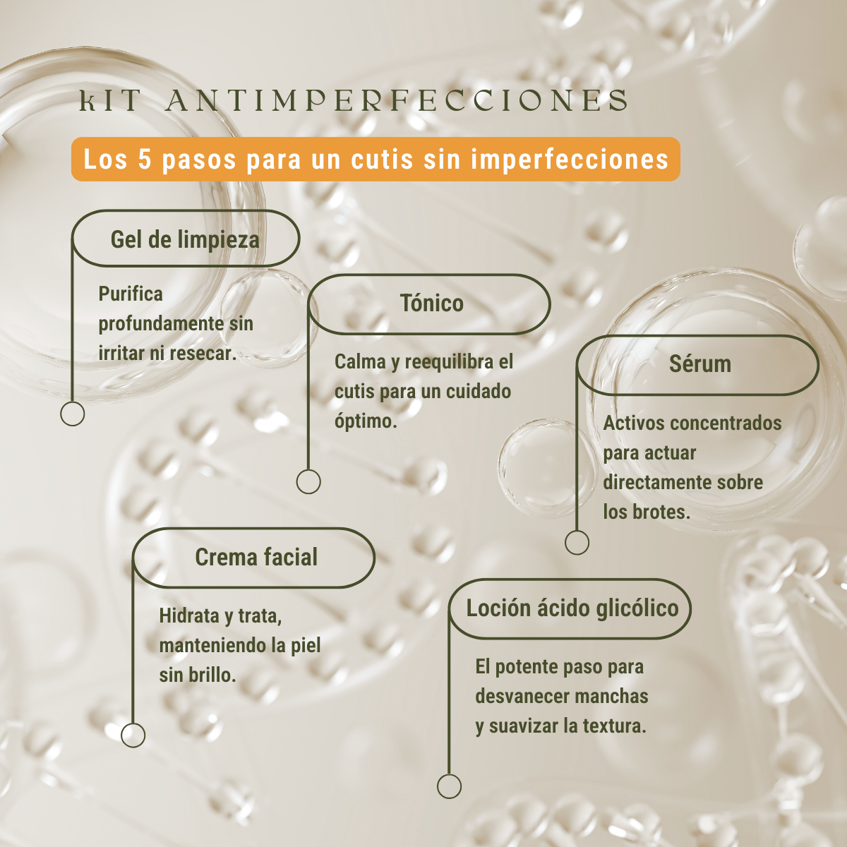 Kit Antimperfecciones: Tratamiento Profesional de 5 Esenciales para Piel Grasa y con Acné